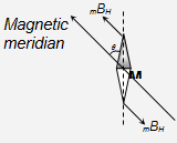 1761_Tangent law.png